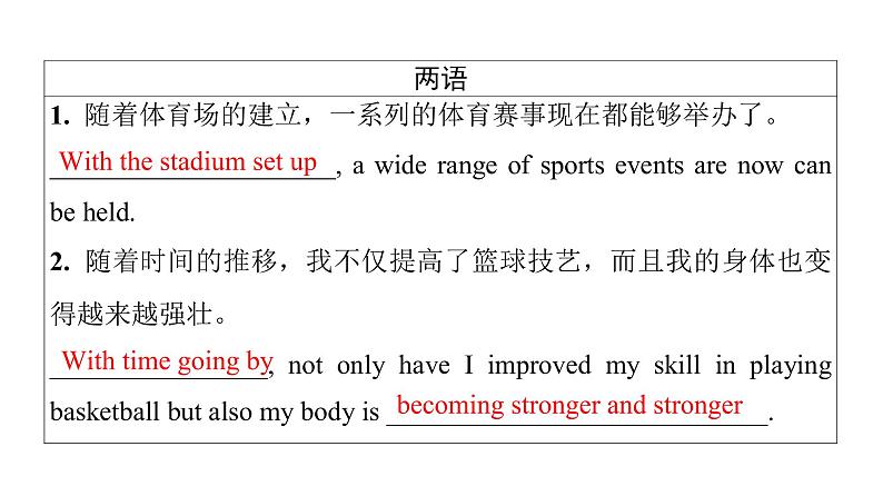 外研版高考英语一轮总复习教材知识解读必修第2册Unit 3 On the move教学课件03