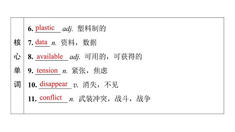 外研版高考英语一轮总复习教材知识解读必修第2册Unit 3 On the move教学课件06