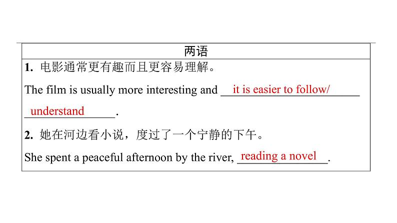 外研版高考英语一轮总复习教材知识解读必修第2册Unit 4 Stage and screen教学课件第3页