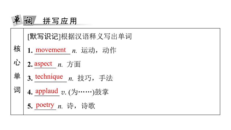 外研版高考英语一轮总复习教材知识解读必修第2册Unit 4 Stage and screen教学课件第5页