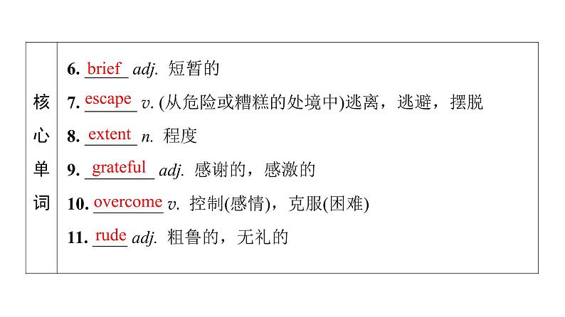 外研版高考英语一轮总复习教材知识解读必修第2册Unit 4 Stage and screen教学课件第6页