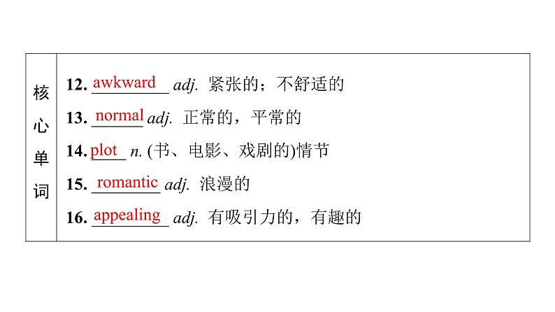 外研版高考英语一轮总复习教材知识解读必修第2册Unit 4 Stage and screen教学课件第7页