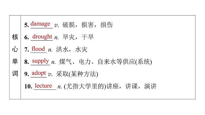 外研版高考英语一轮总复习教材知识解读必修第2册Unit 6 Earth first教学课件06