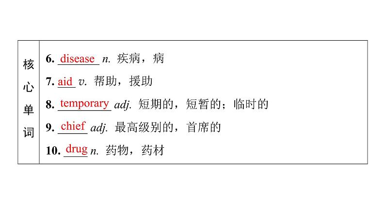 外研版高考英语一轮总复习教材知识解读必修第3册Unit 2 Making a difference教学课件06