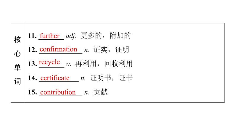 外研版高考英语一轮总复习教材知识解读必修第3册Unit 2 Making a difference教学课件07