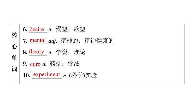 外研版高考英语一轮总复习教材知识解读必修第3册Unit 3 The world of science教学课件06