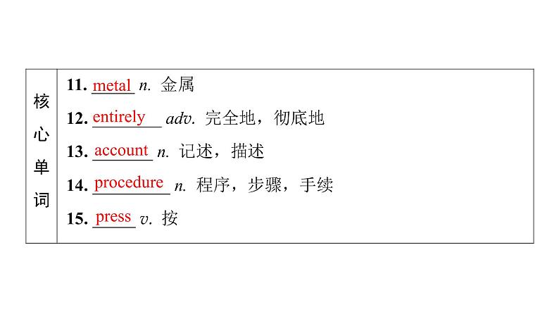 外研版高考英语一轮总复习教材知识解读必修第3册Unit 3 The world of science教学课件07