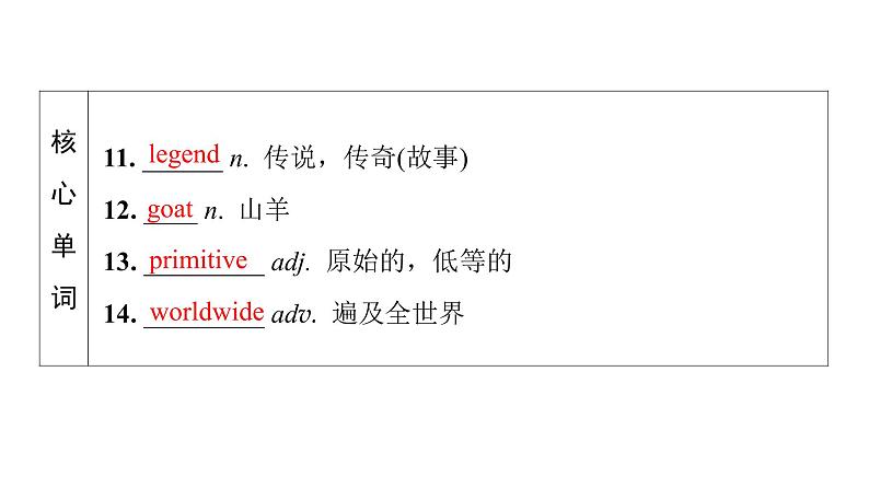 外研版高考英语一轮总复习教材知识解读选择性必修第1册Unit 5 Revealing nature教学课件07