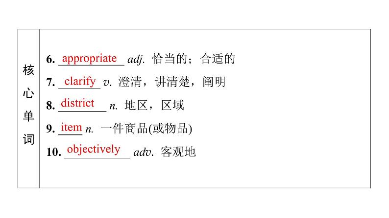 外研版高考英语一轮总复习教材知识解读选择性必修第2册Unit 2 Improving yourself教学课件06