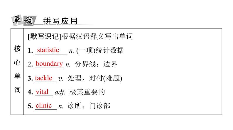 外研版高考英语一轮总复习教材知识解读选择性必修第2册Unit 4 Breaking boundaries教学课件05