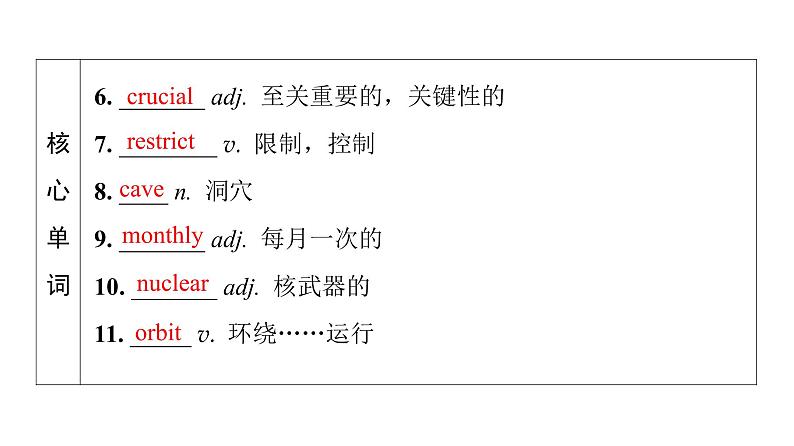 外研版高考英语一轮总复习教材知识解读选择性必修第2册Unit 6 Survival教学课件06