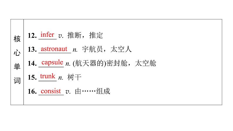 外研版高考英语一轮总复习教材知识解读选择性必修第2册Unit 6 Survival教学课件07