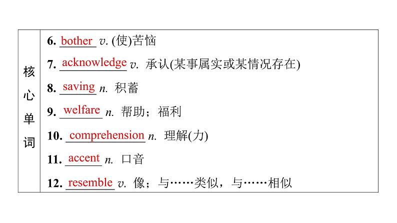 外研版高考英语一轮总复习教材知识解读选择性必修第3册Unit 1 Face values教学课件06