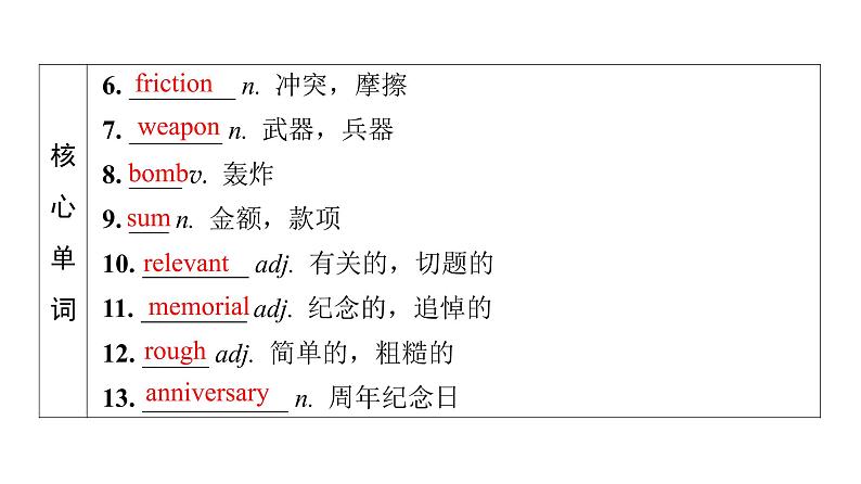 外研版高考英语一轮总复习教材知识解读选择性必修第3册Unit 3 War and peace教学课件06