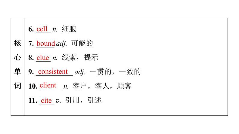 外研版高考英语一轮总复习教材知识解读选择性必修第3册Unit 4 A glimpse of the future教学课件第6页