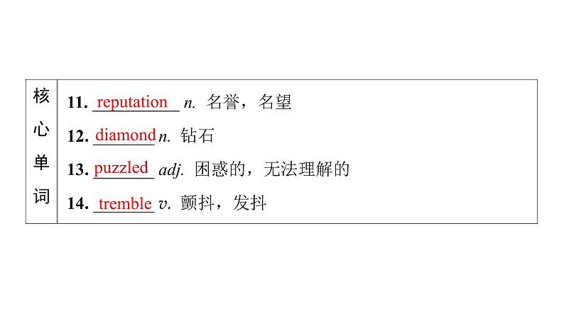 外研版高考英语一轮总复习教材知识解读选择性必修第3册Unit 6 Nature in words教学课件07