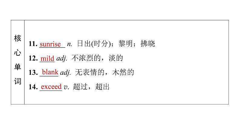 外研版高考英语一轮总复习教材知识解读选择性必修第4册Unit 4 Everyday economics教学课件第7页