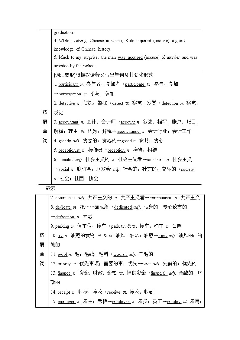 人教版高考英语一轮总复习选择性必修第4册 UNIT 5 LAUNCHING YOUR CAREER课时学案第2页