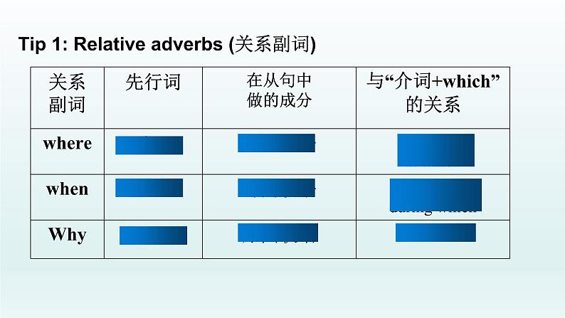 人教版高中英语必修一 unit5 Lesson 4 课件第6页