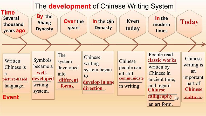 人教版高中英语必修一 unit5 Lesson 3 Reading and Thinking课件05