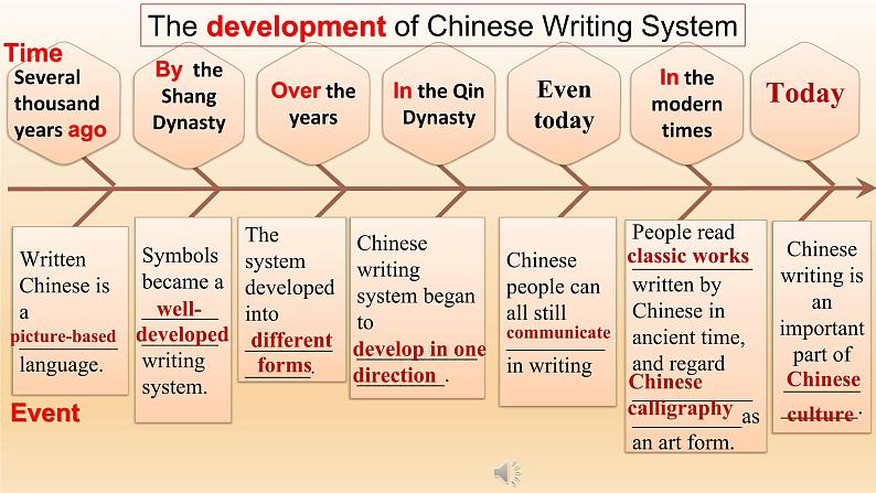 人教版高中英语必修一 unit5 Lesson 3 Reading and Thinking课件07