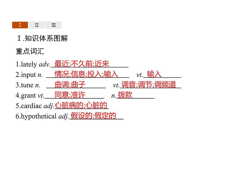 高中英语选择性必修四   Unit 4　Section D　Using Language (Ⅱ) & Assessing Your Progress 课件02