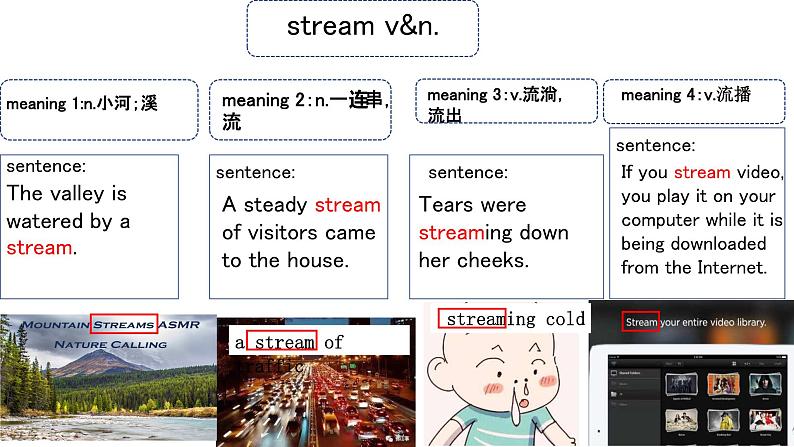 必修二 Unit 3 The Internet 词汇课课件第5页