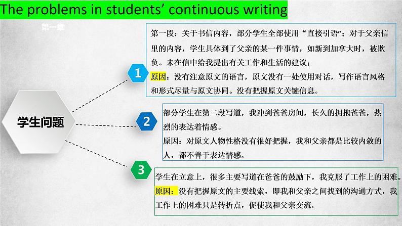 2023届高考英语复习：读后续写：A letter to father 课件第8页