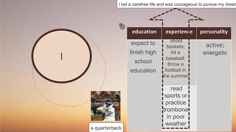 2021年6月浙江省高考读后续写课件07