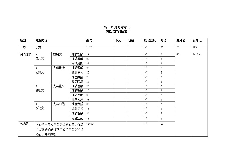 高二10月月考英语双向细目表(1)第1页
