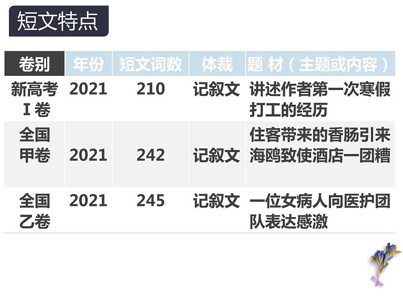 2023届高考英语复习：完形填空答题技巧 课件第3页