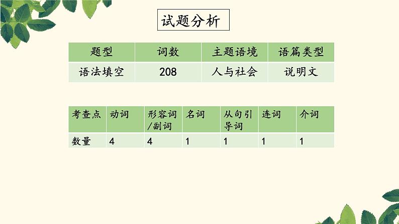 2023届高考英语复习：语法填空与应用文分析 课件第3页