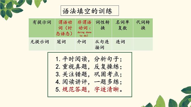 2023届高考英语复习：语法填空与应用文分析 课件第5页