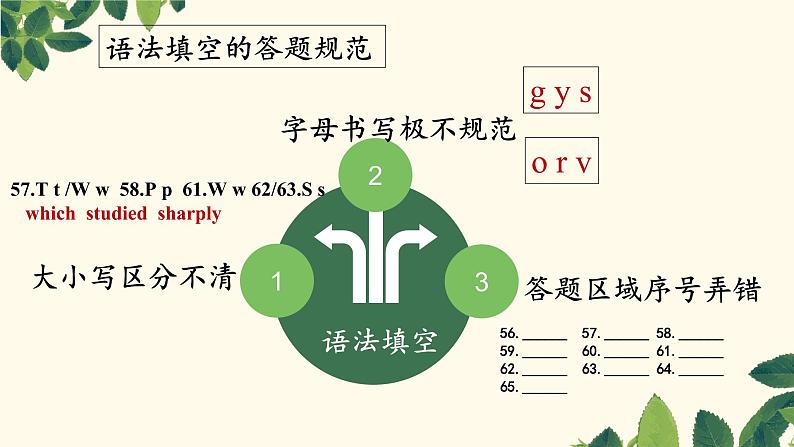 2023届高考英语复习：语法填空与应用文分析 课件第8页