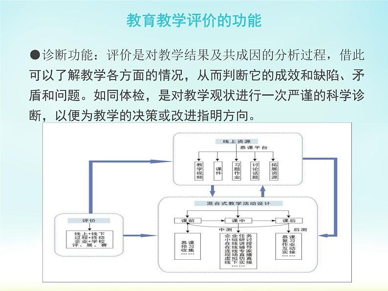 2023届高考英语复习：命题评价与怎样才能命制一份好题（联盟） 课件第2页