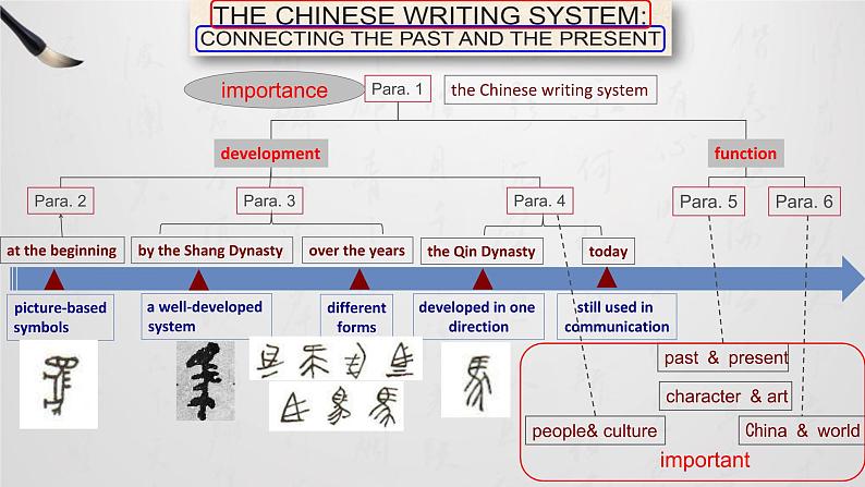 新人教版必修一Unit 5 Languages around the world 课件08