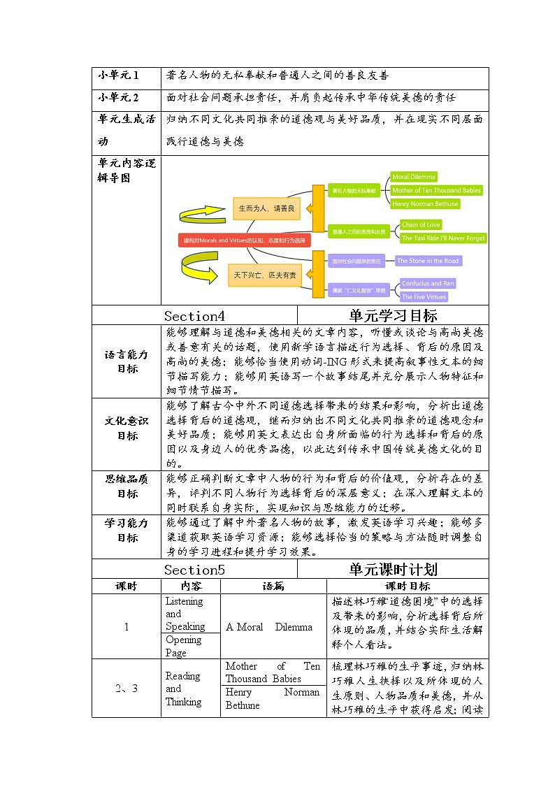 必修三 Unit2 Morals and Virtues单元整体教学设计第2页