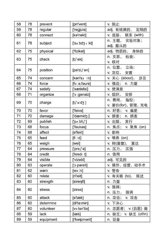 高考英语核心高频688词汇第3页
