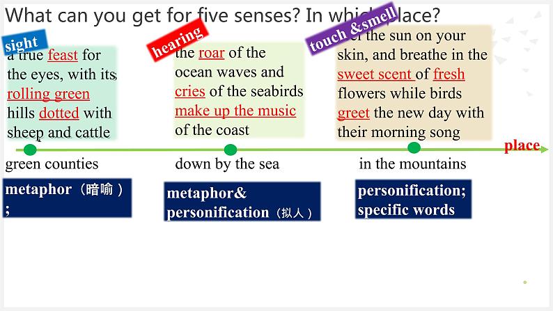 人教版必修二 Unit 4 History and traditions Reading for Writing 课件07