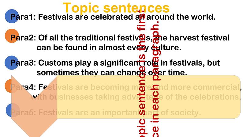 人教版必修三  Unit 1 Festivals and Celebrations Reading and Thinking 课件第4页