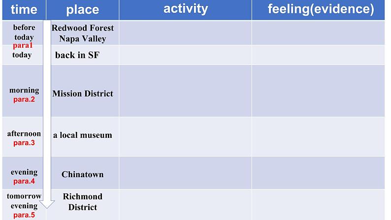 人教版必修三 Unit 3 Diverse CulturesDiverse Cultures--reading and thinking 课件06