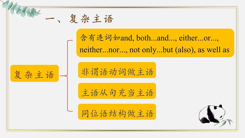 高考英语破解长难句课件第2页