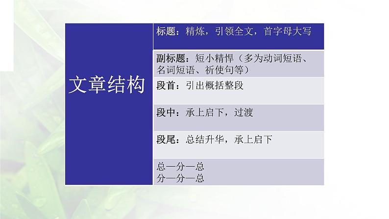 高考英语七选五阅读技巧课件08