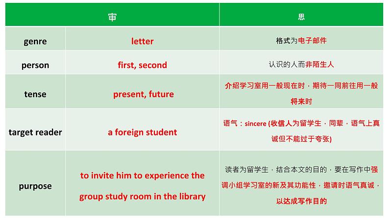 高考英语应用文：邀请信课件第3页