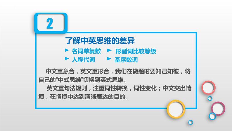 高考英语语法填空-后缀变化与名词复数课件第6页