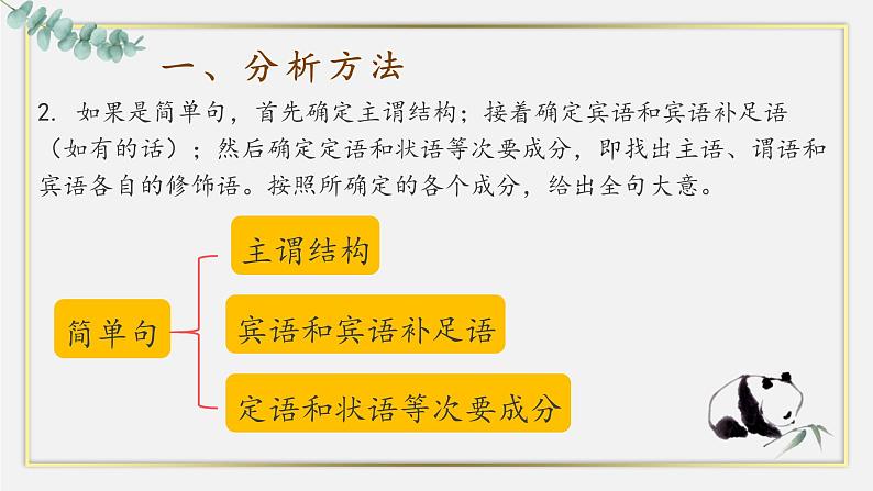 高考英语长难句分析技巧课件第3页