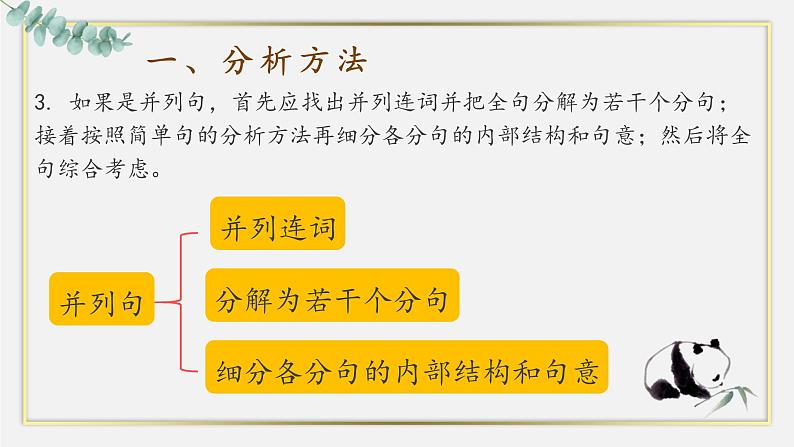 高考英语长难句分析技巧课件第4页