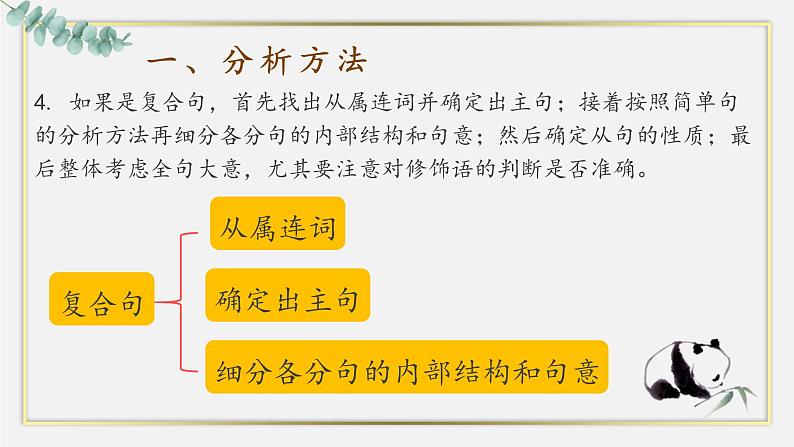 高考英语长难句分析技巧课件第5页