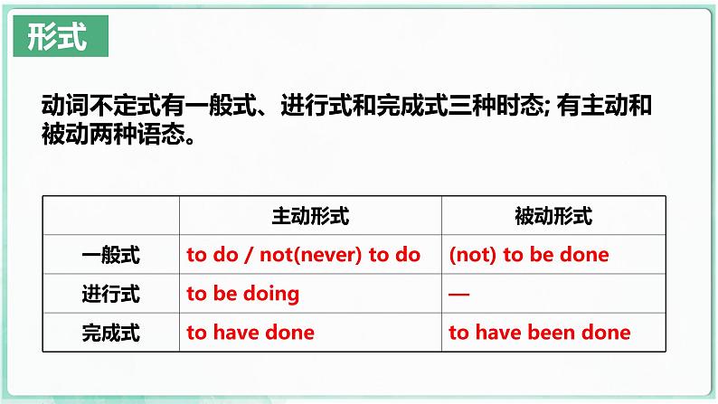 人教版选修三 英语Unit 1 Discover useful structures 课件第7页