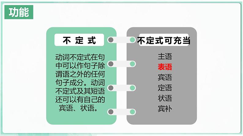 人教版选修三 英语Unit 1 Discover useful structures 课件第8页